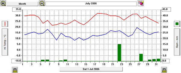 july06