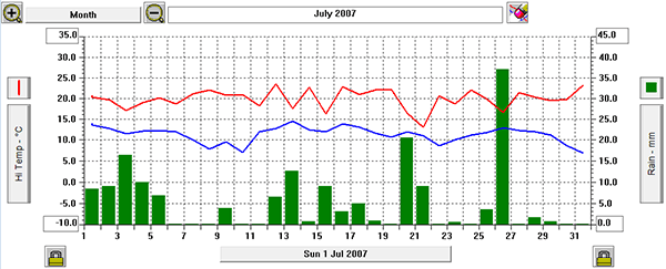 july07 graph