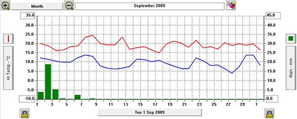 sept 09