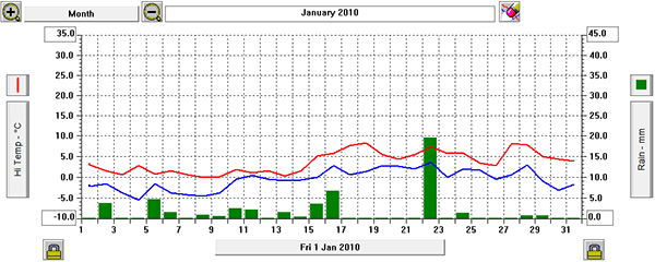 jan10 graph