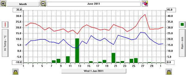 graph