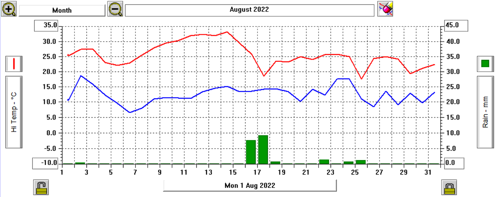 Calverton Weather August 2022
