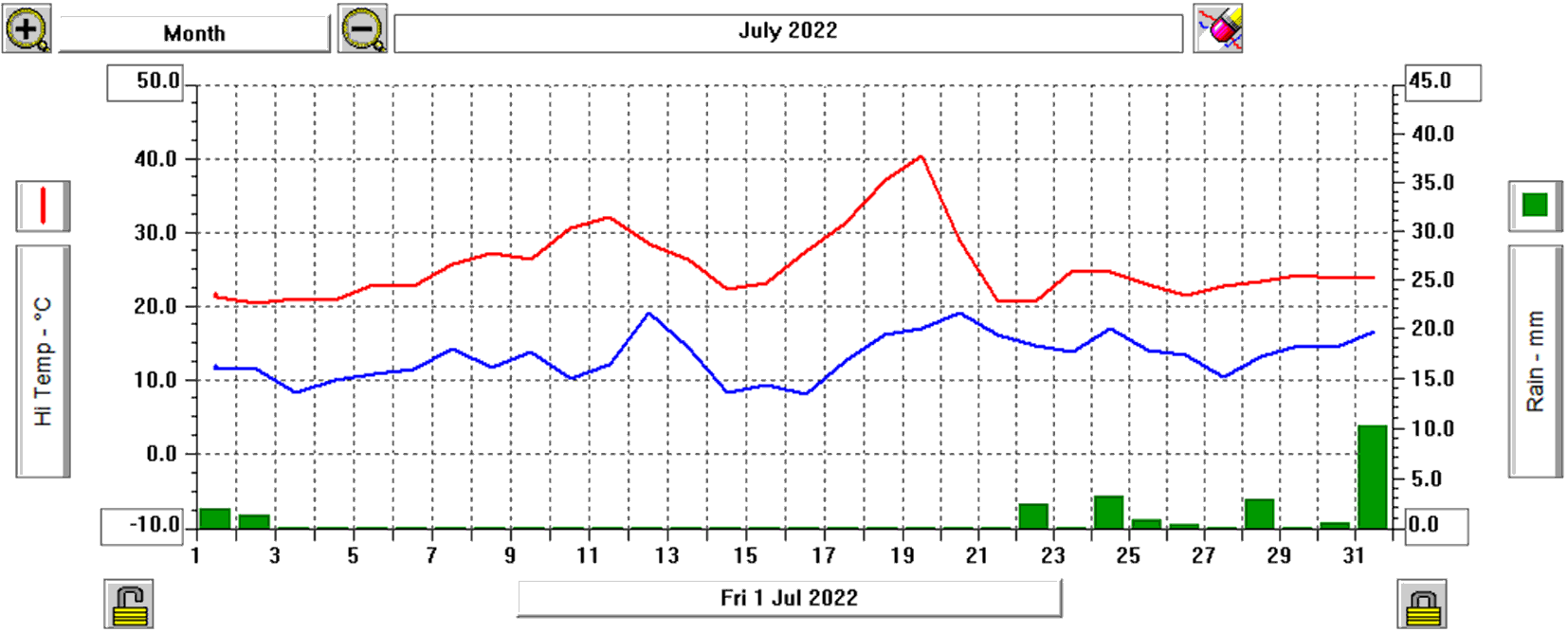 Calverton Weather July 2022