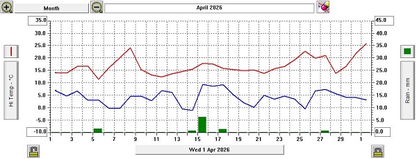 April 26