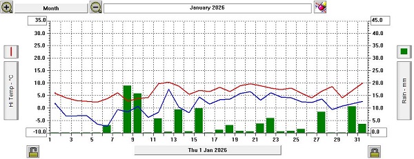 January 26