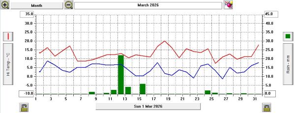 March 26